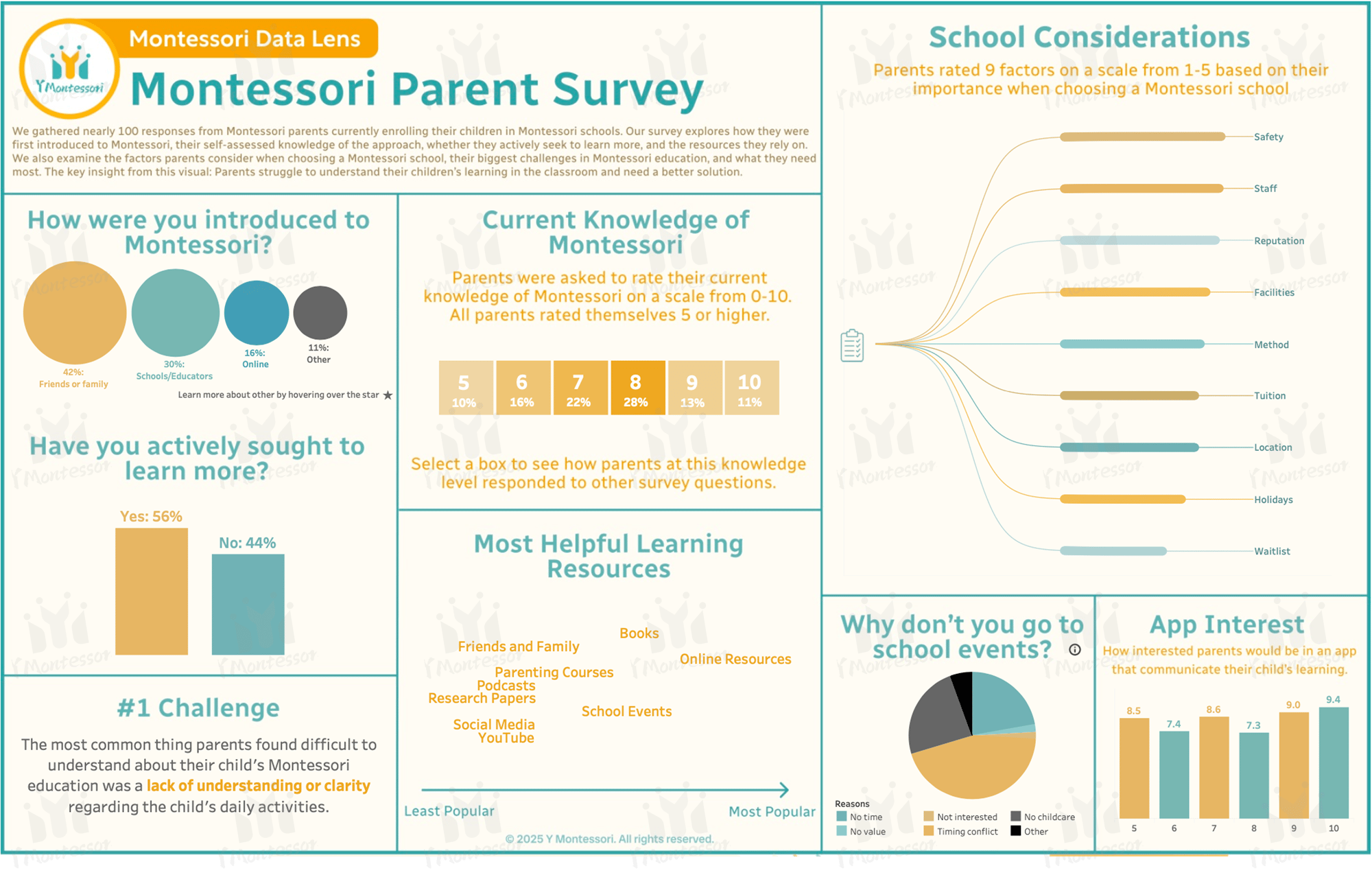 Parent Survey Parent Survey