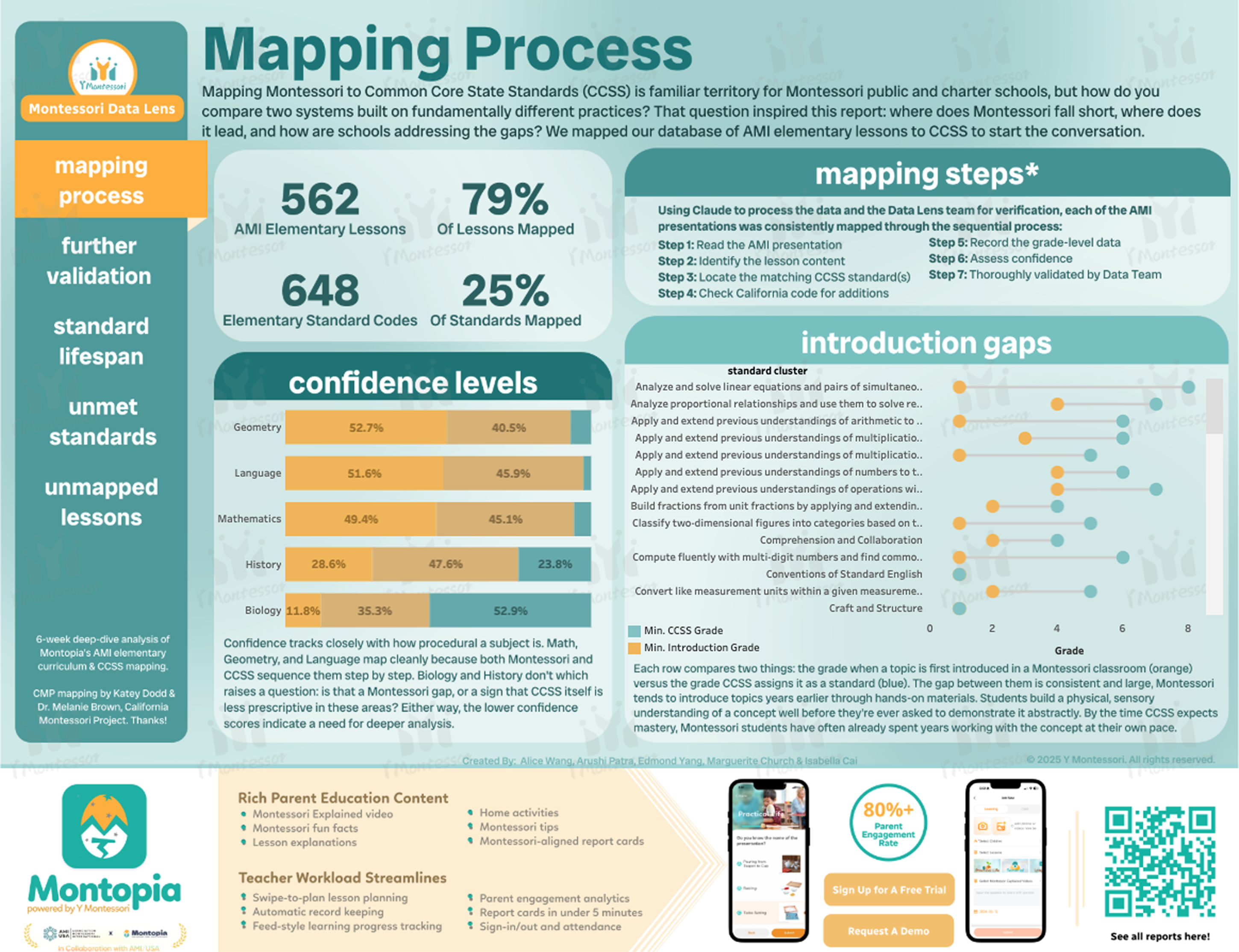 mapping
