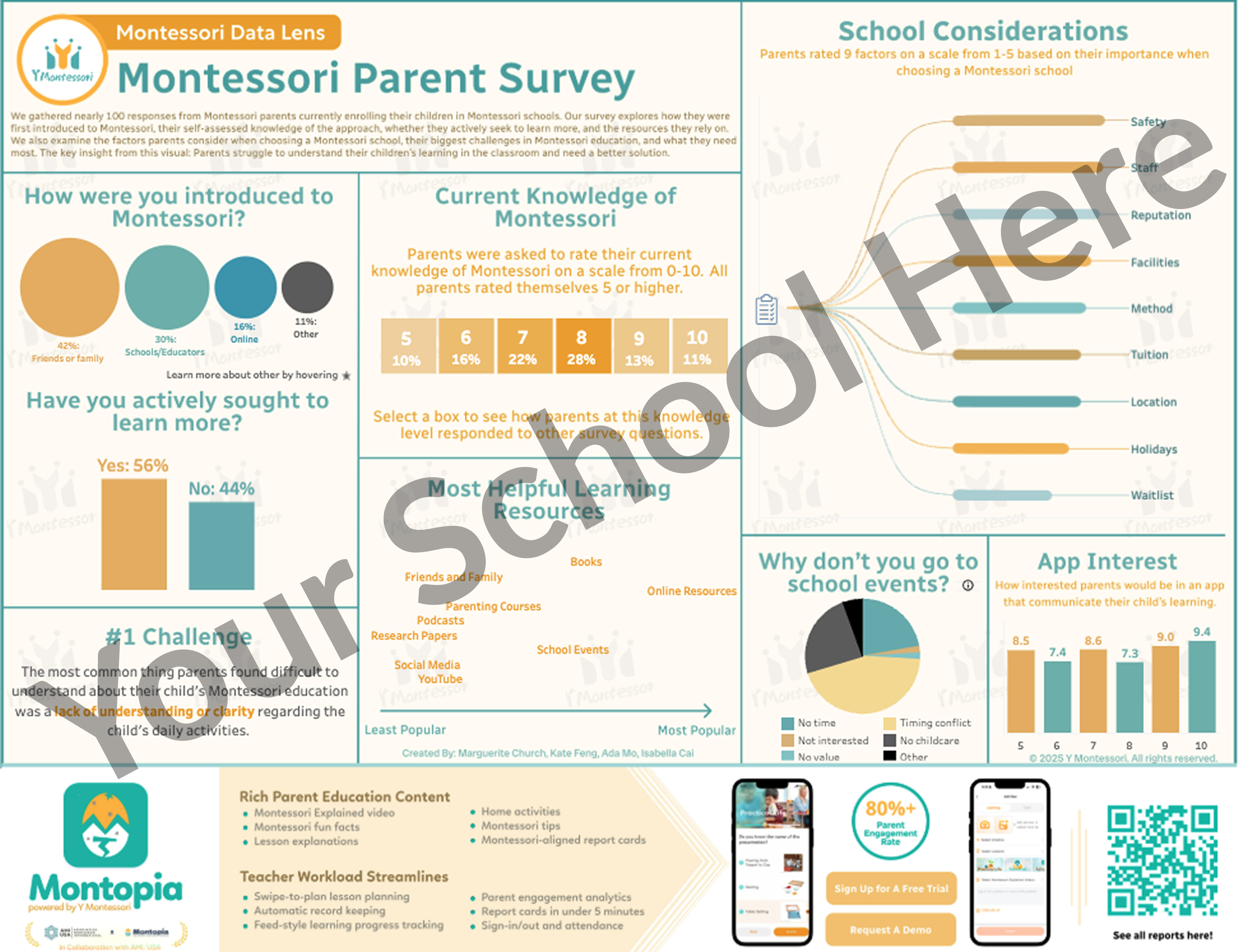 personalSurvey