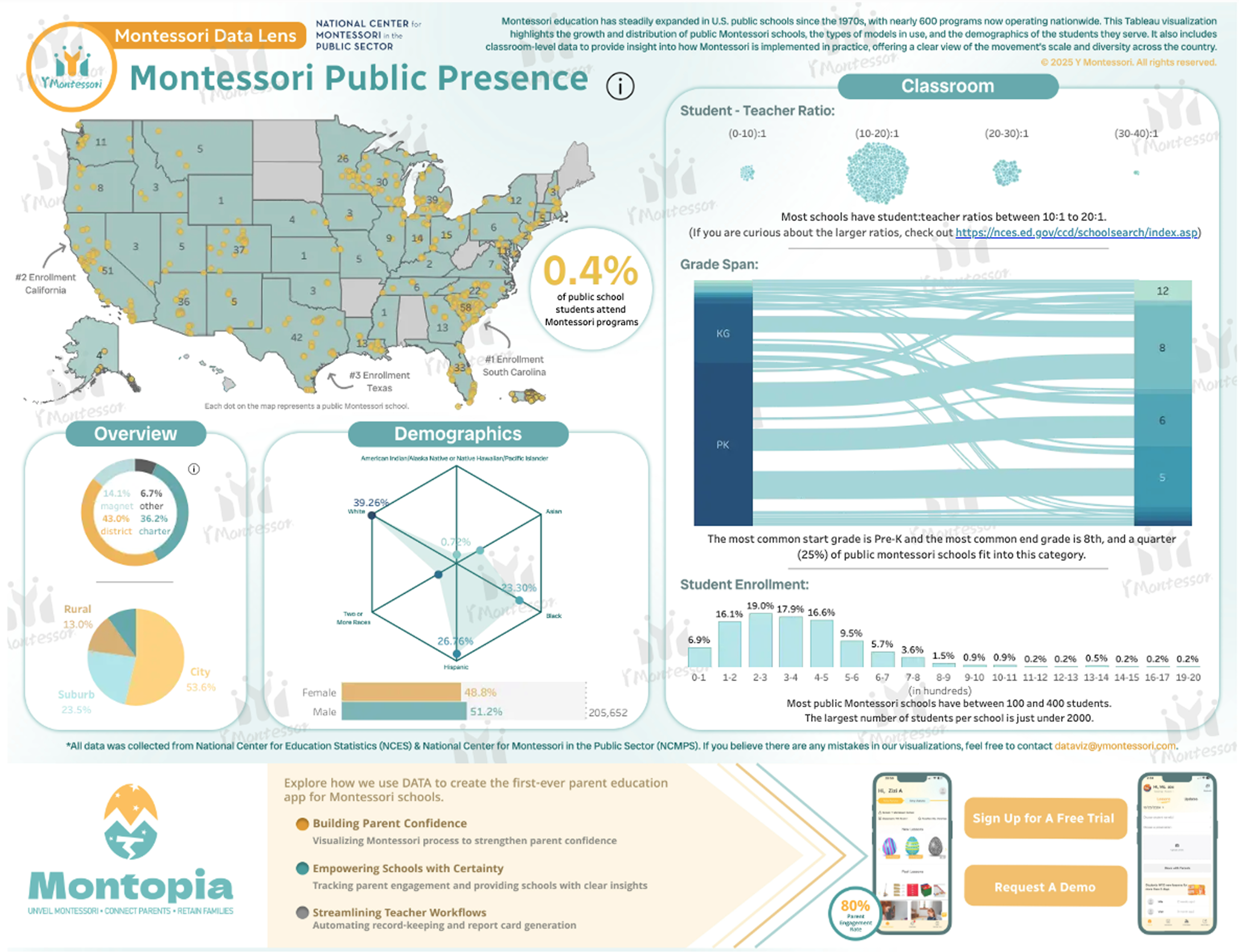 publicPresence